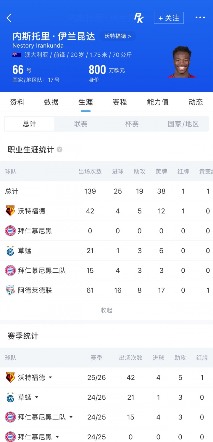 伊兰昆达世界杯1V3破门，四年前曾与王钰栋并列U17亚预赛射手王
