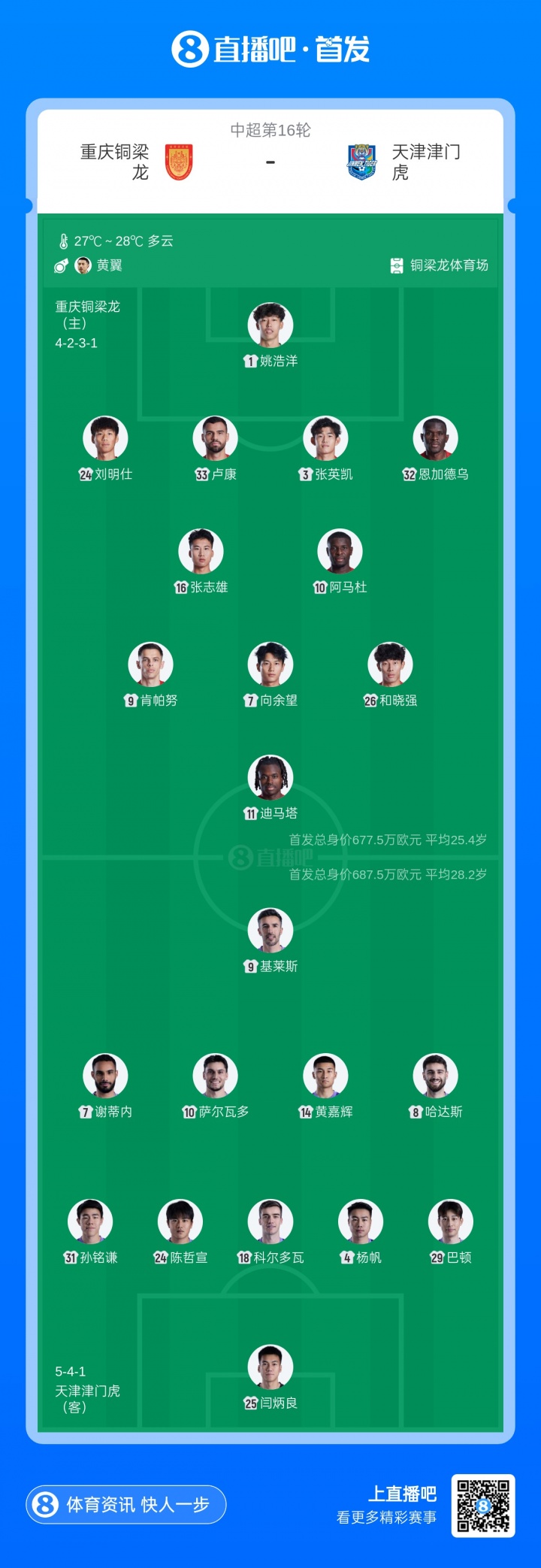 铜梁龙津门虎首发：五外援对轰，向余望领衔攻击线