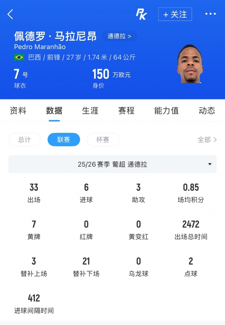 河南队官宣签下葡超边锋佩德罗·马拉尼昂