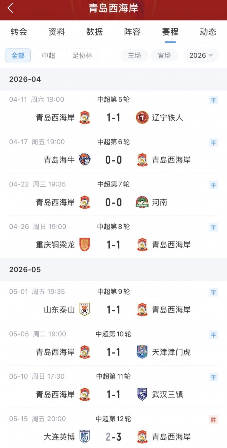13轮不败！青岛西海岸主场2-1力克上海海港