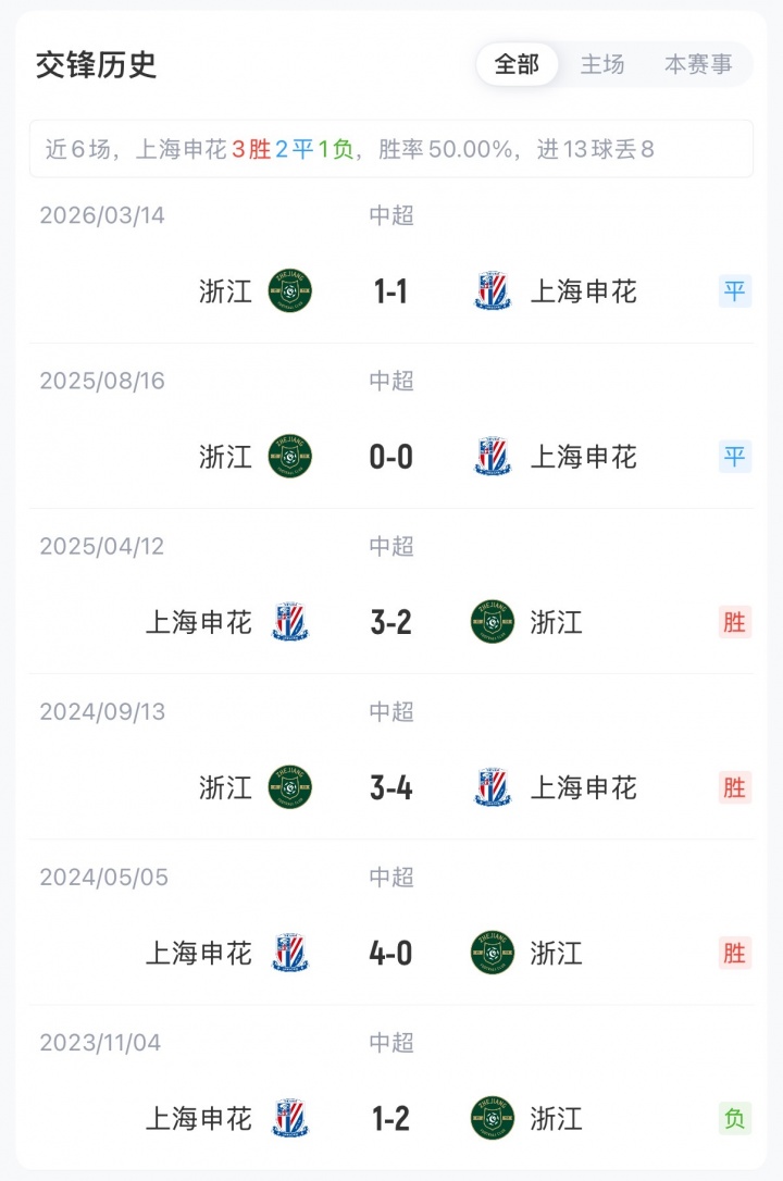 申花三外援齐发迎战浙江,拉唐阿苏埃领衔攻击线 申花三外援齐发迎战浙江,拉唐阿苏埃领衔攻击线