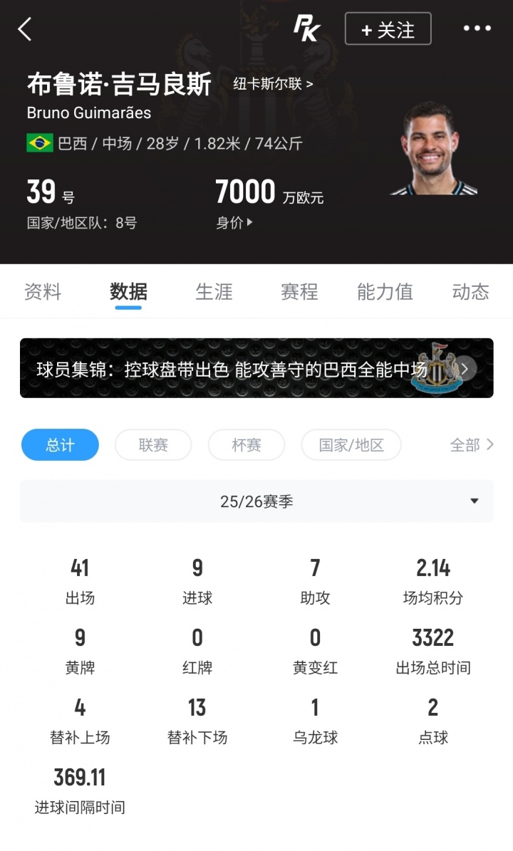 枪手豪赌吉马良斯:9000万欧报价遭拒,纽卡要价1.2亿 枪手豪赌吉马良斯:9000万欧报价遭拒,纽卡要价1.2亿