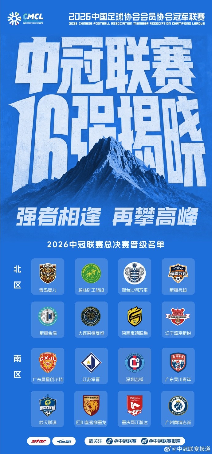 中冠总决赛分组落位：16队争3.5个升乙名额，南北区对阵出炉